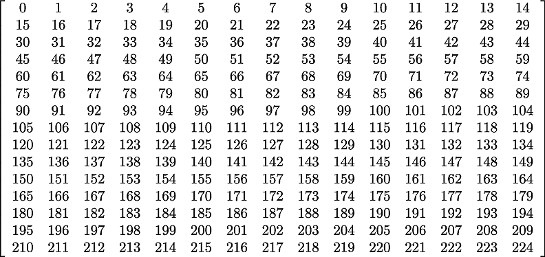 Global indices of the matrix in figure :numref:`fig-lapl-inv-matrix`
