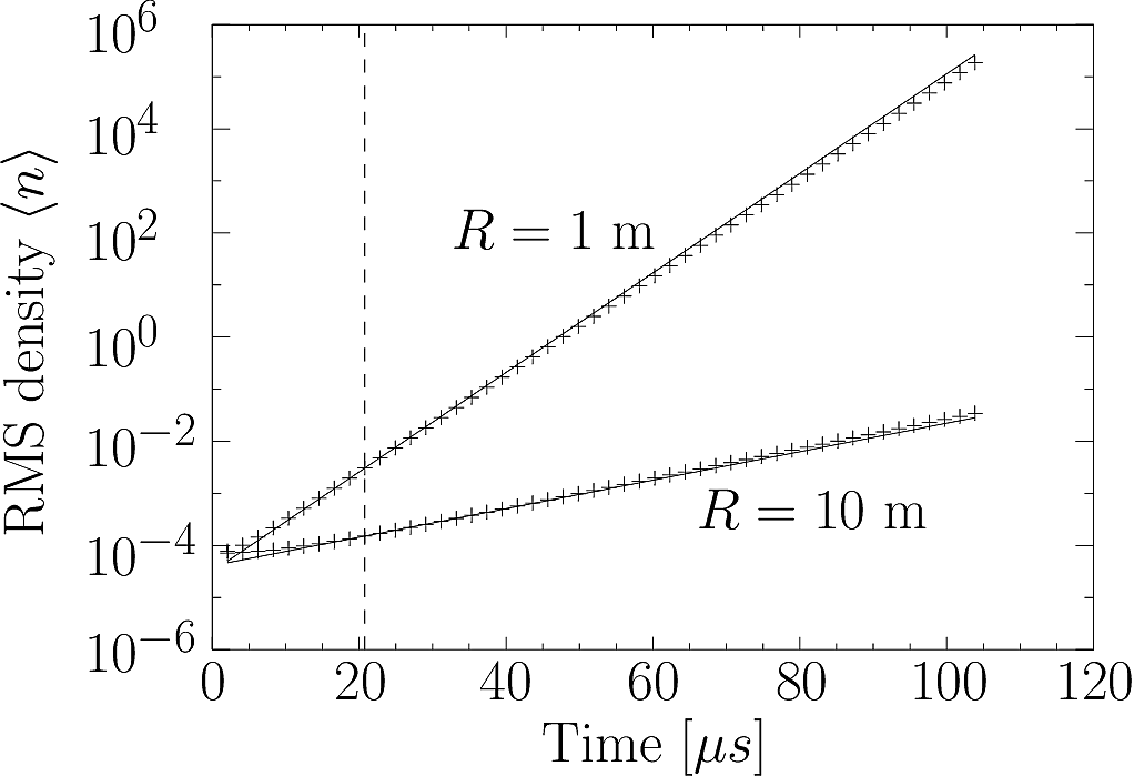 Interchange instability test